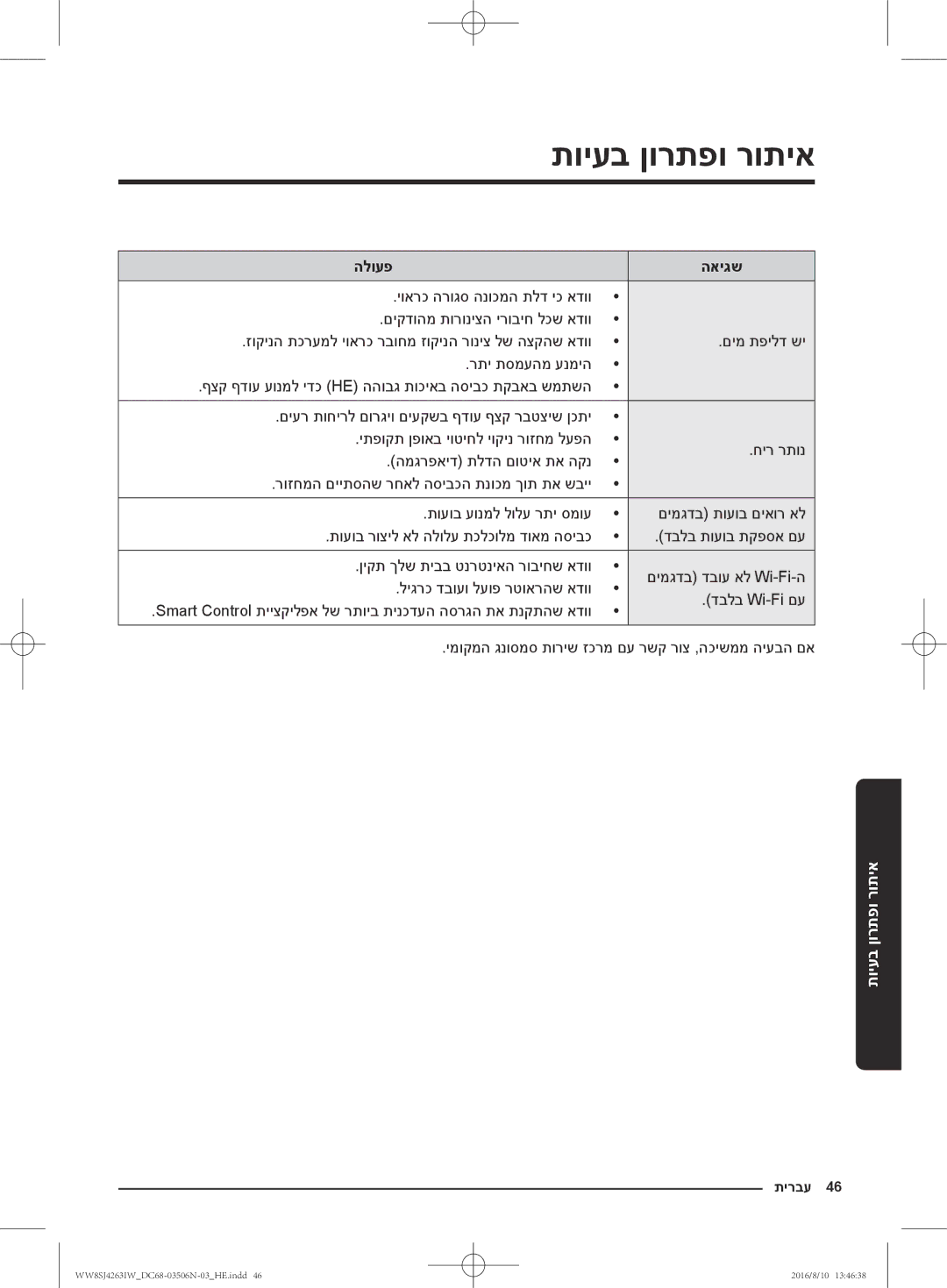 Samsung WW7SJ4260GS/KJ, WW70J4260GS/KJ, WW6SJ4063LW/KJ, WW8HJ4260KW/KJ, WW8SJ4263IW/KJ, WW6SJ4263LW/KJ, WW80J4260GS/KJ תירבע 46 